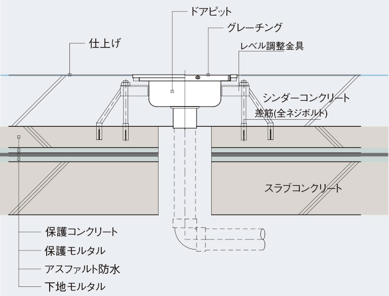 ドアピット納まり図例（RC造）